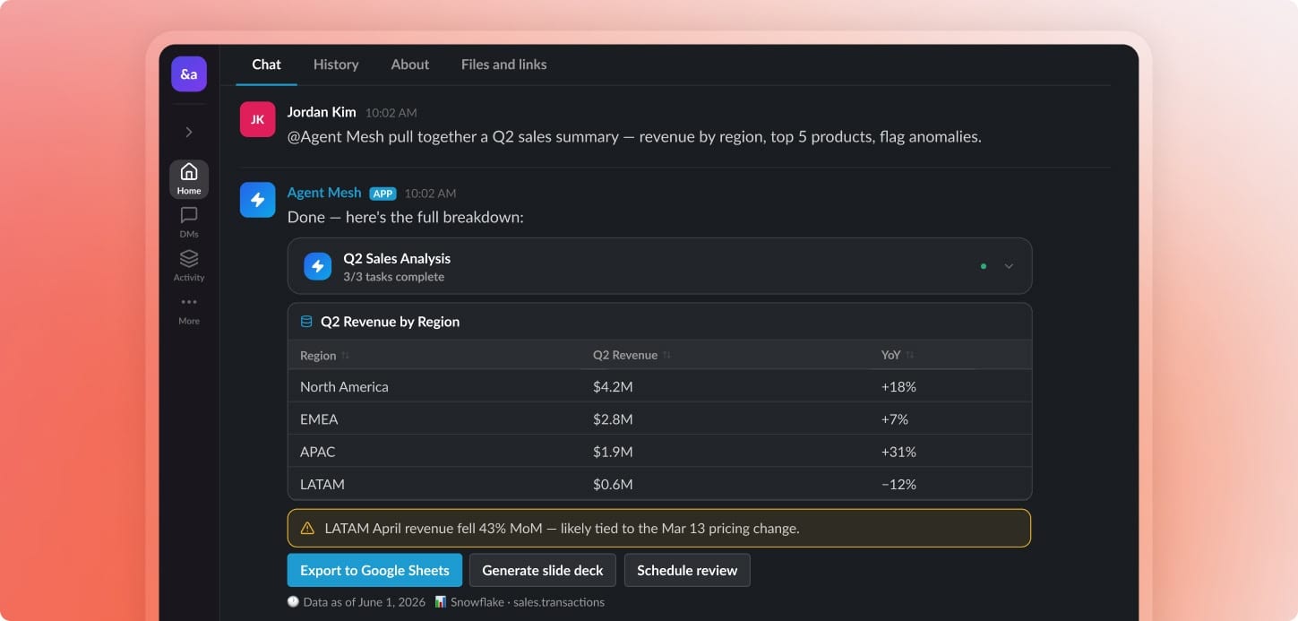 Agent Mesh answering a Q2 sales question in Slack with a revenue table and an anomaly flag