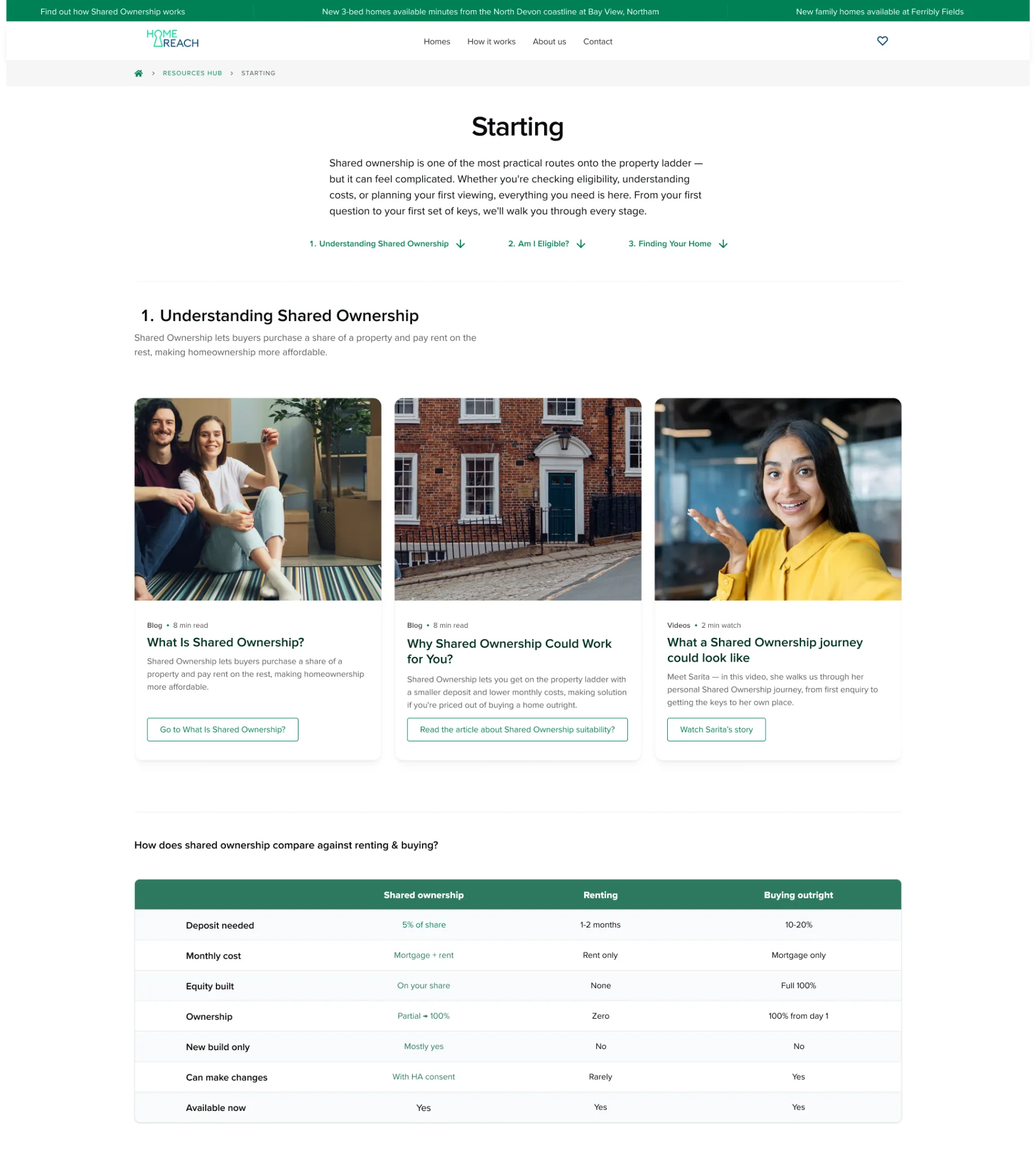 Home Reach resource hub page explaining Shared Ownership, with guide cards and a comparison against renting and buying