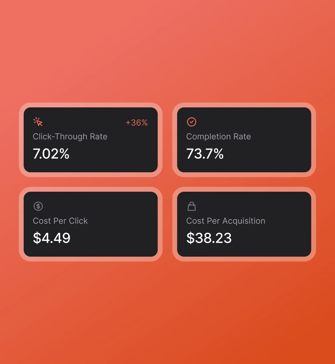 Sage campaign performance metrics cards